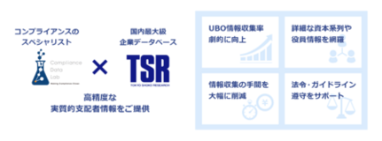 西日本シティ銀行がマネーロンダリング・テロ資金供与対策強化にTSRのコンプライアンスソリューション導入