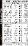 県内の上場企業株価