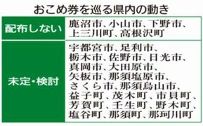 おこめ券 ５市町配布せず