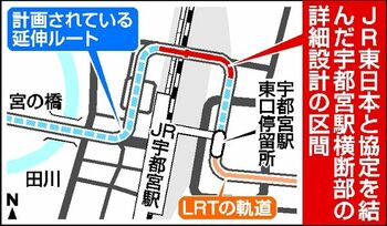 LRTの宇都宮駅横断 市とJR東日本が協定締結、整備に向けた詳細
