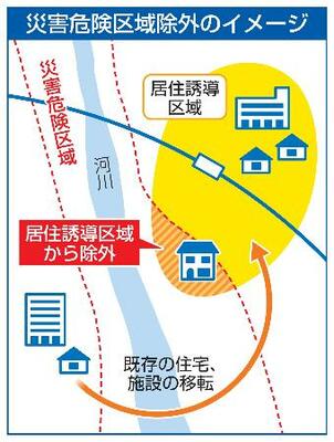 災害危険区域除外のイメージ