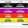 新防災気象情報29日から運用　災害の名称や危険度統一　「レベル４までに絶対避難」　宇都宮地方気象台が周知