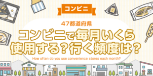 【全国調査】どれくらいの頻度でコンビニを利用する？いくら利用する？47…
