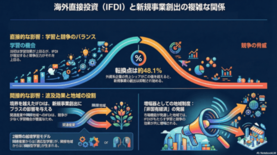 海外からの直接投資が起業に与える正負の影響