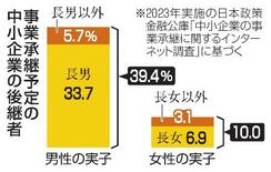 【国際女性デー】「跡取り娘」支援広がる