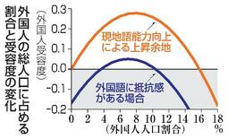 外国人との共生の課題を考える