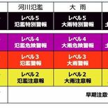 新防災気象情報29日から運用 災害の名称や危険度統一 「レベル4までに…