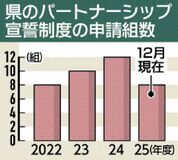 県導入3年 38組宣誓