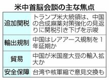 米、関税引き下げ示唆