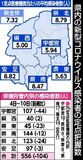 コロナ６週連続減　クラスターは７件　インフル４週間ぶり増　栃木県内４～10日感染者数