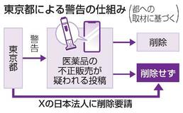 【独自】投稿警告75%が「マンジャロ」