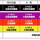 新防災気象情報29日から運用 災害の名称や危険度統一 「レベル4までに絶対避難」 宇都宮地方気象台が周知