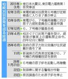 柏崎刈羽 ９日にも再起動