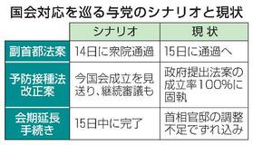【国会会期延長で調整】場当たり対応、回ったつけ