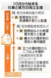 育児と両立へ 働き方選択制