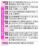 内密出産、７人が利用