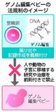 ゲノム編集ベビーに罰則