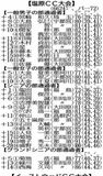 第61回知事盃ゴルフ予選