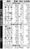 県内の上場企業株価