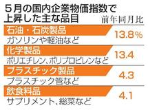 【企業物価急騰】ナフサどこ、議論平行線