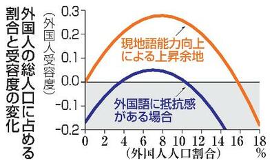 外国人との共生の課題を考える