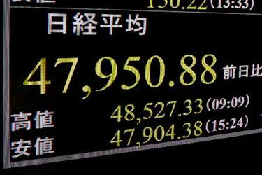 東証、終値４万７９５０円
