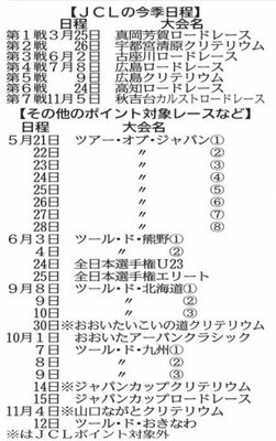 ＪＣＬの今季日程