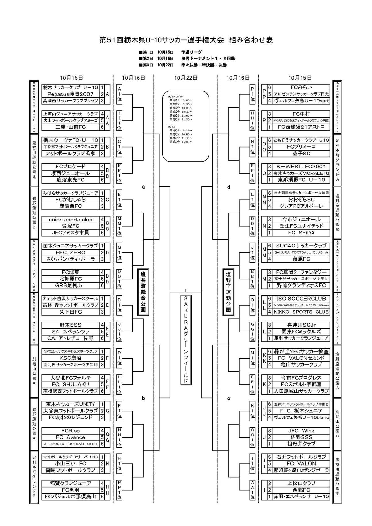 サッカー 県ｕ 10選手権大会 96チームのブロック分け決まる 10月15日開幕 スポーツ 県内主要 下野新聞 Soon ニュース 下野新聞 Soon スーン