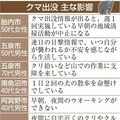 クマの脅威 生活に影響は？　行動に制限、危機感深刻　アンケート回答者１割が遭遇　「犬の散歩 命懸け」