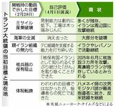 実態なき「圧倒的勝利」
