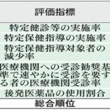 健康推進実績全国５位　22年度、協会けんぽ栃木支部　保険料率抑制で低水…