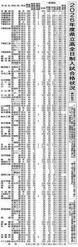 ２０２６年度県立高全日制入試合格状況