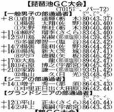 第６１回　知事盃ゴルフ予選