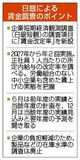日銀短観で賃上げ調査