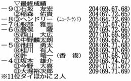プレーオフ制し26歳石坂が初V