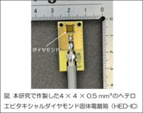 ダイヤモンド線量計で単位体積あたり最大13,000倍の感度を実証 
