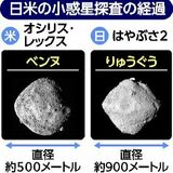 「小惑星の多様性見えてきた」　矢板出身の高野さん 砂試料分析に参画　 ベンヌとりゅうぐう、ふるさと同じでも異なる成分