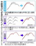 地盤安定性に懸念　