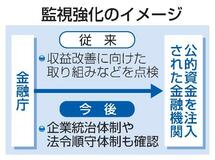 公的資金注入先の法令順守を強化