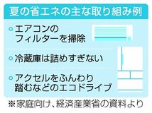 省エネ情報積極発信