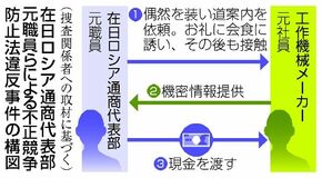 ロシア元職員 スパイ疑い　