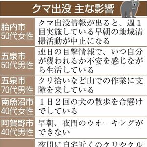 クマの脅威 生活に影響は？　行動に制限、危機感深刻　アンケート回答者１割が遭遇　「犬の散歩 命懸け」