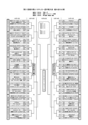 県U-10サッカー選手権大会