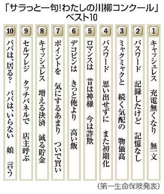 「サラっと一句!わたしの川柳コンクール」ベスト10