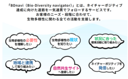 「BDnavi（Bio-Diversity navigator）」サイ…