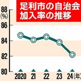 栃木県内の自治会加入率、１位は足利　８年連続の“大健闘”　理由を探った