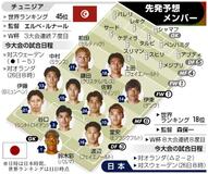 伊東、堂安が有力
