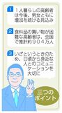 身近な人の支えが必要