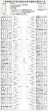 2024年　第55回県学童軟式野球 トーナメント表