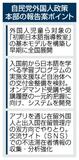 初期日本語教室 全国展開を提言
